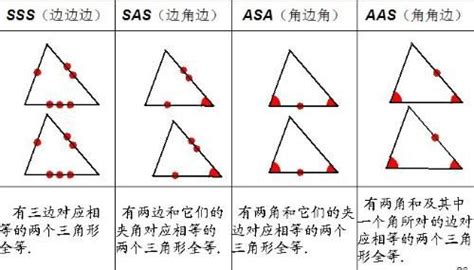 三角形有哪些